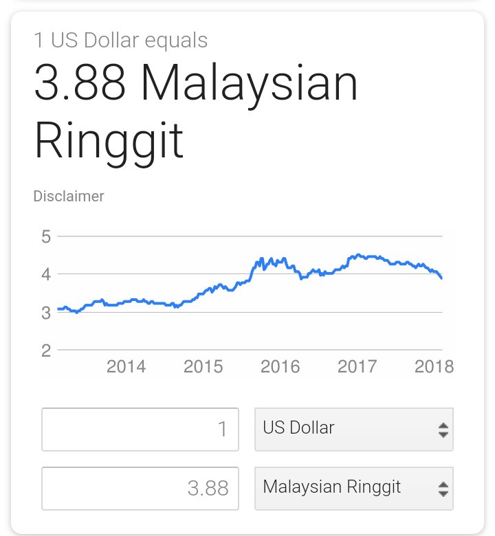 tunfaisal's tweet photo. RINGGIT MAKIN NAIK DAN KUKUH. Kata Mahathir @chedetofficial Ringgit hanya akan naik, jika Najib turun. So apa cerita? Kuat muhung la Mahathir ni πππ #MahaAuta #MahathirMuhung https://t.co/1CCRP6RXL2