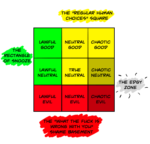 PlotFactoryCo's tweet image. Character alignment chart - improved. #writerslife