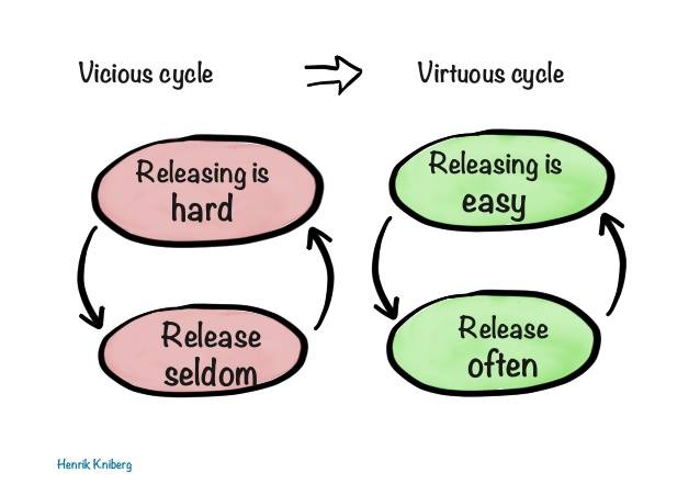 henrikkniberg's tweet photo. Tip of the day from your friendly neighbourhood organizational consultant: https://t.co/OCl2rconVp