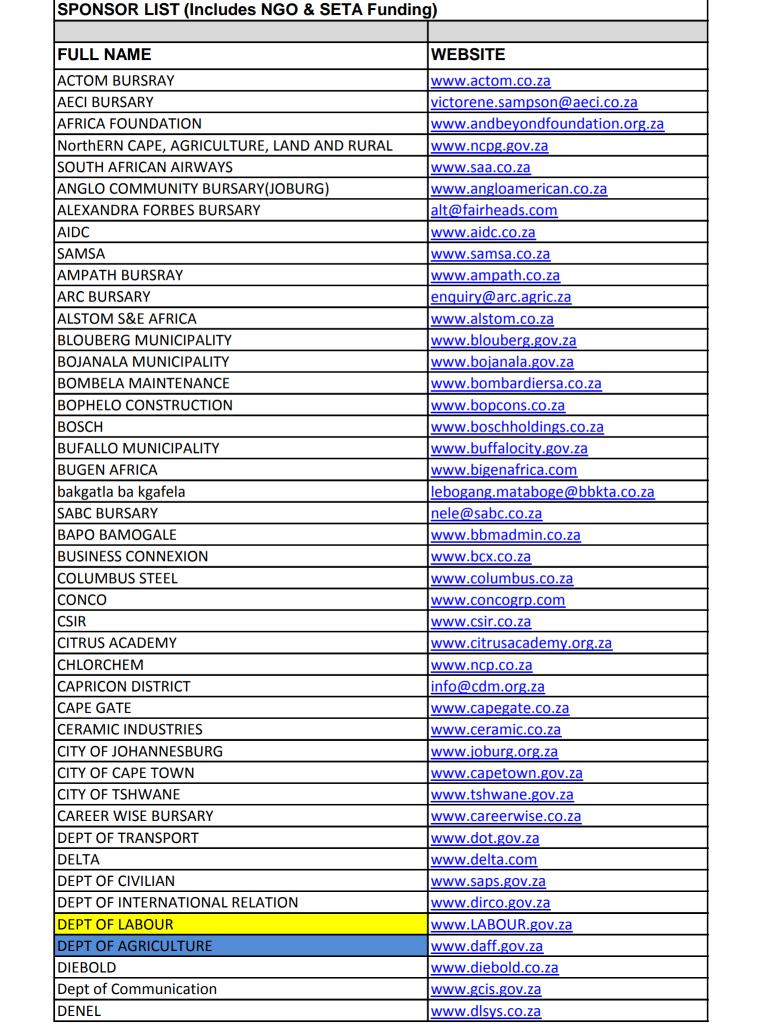 NWPGTreasury's tweet photo. Good Day Bokone Bophirima 😊

In case you know someone who is still struggling to get tertiary/NGO/SETA funding, tell them to try the following sites. #MondayMotivation #MotivationMonday

#RT source: TUT https://t.co/mdQxrwuiRc