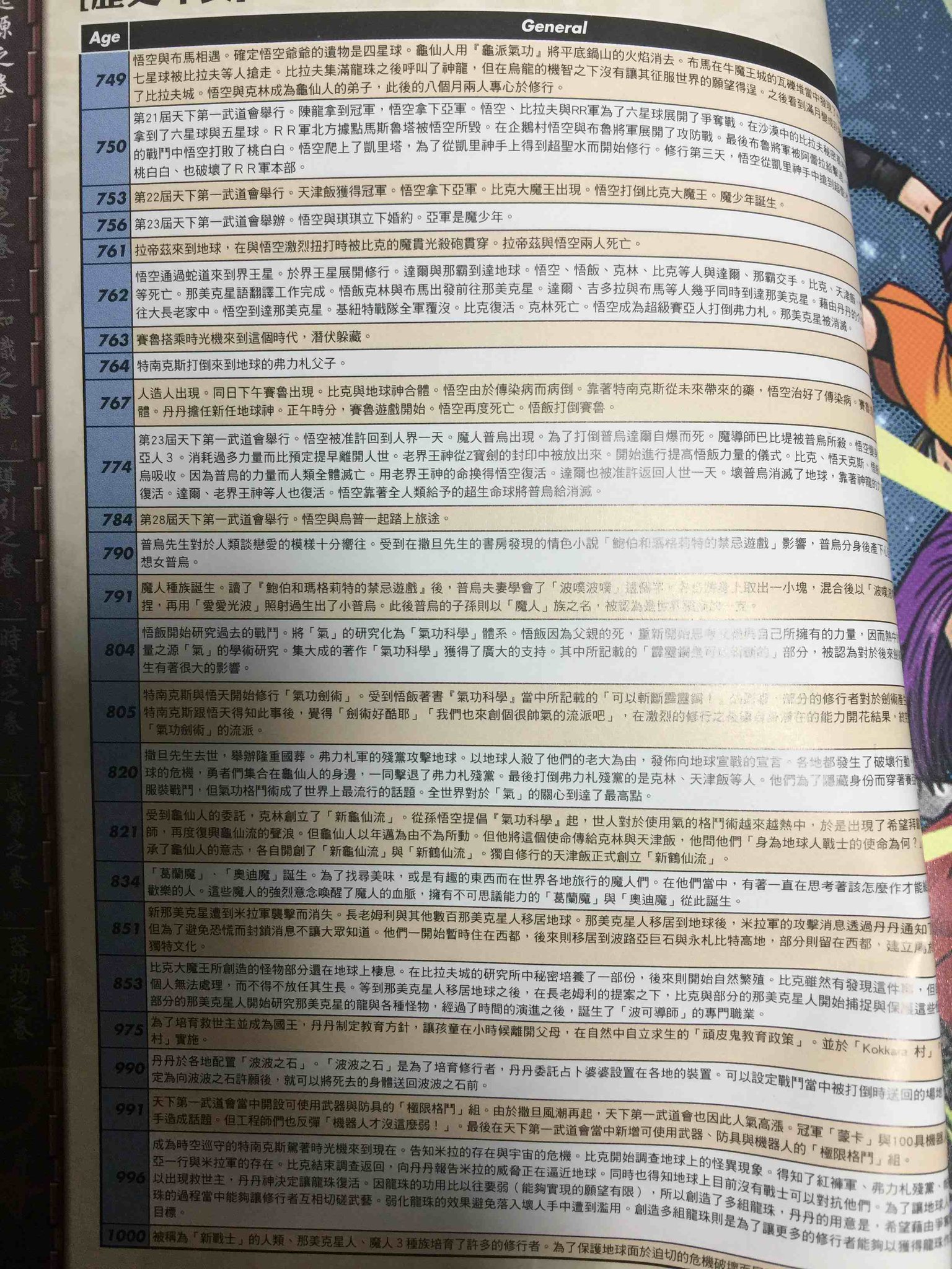 真弓創 ドラゴンボールオンラインの年表を確認 このゲームの設定で エイジ801に悟空が死期を悟ってベジータと姿を消したという噂があったが そういう記載はない 誰かの創作だったのだろうか