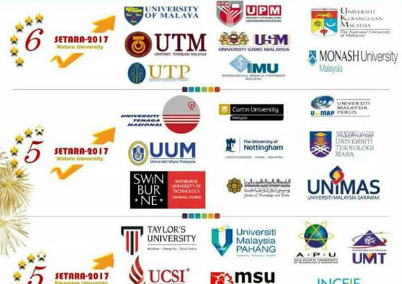 afterschool_my's tweet image. Which 8 universities were given 6 stars by SETARA for 2017? Find out here! #MOHE #SETARA 
bit.ly/2GsARs2