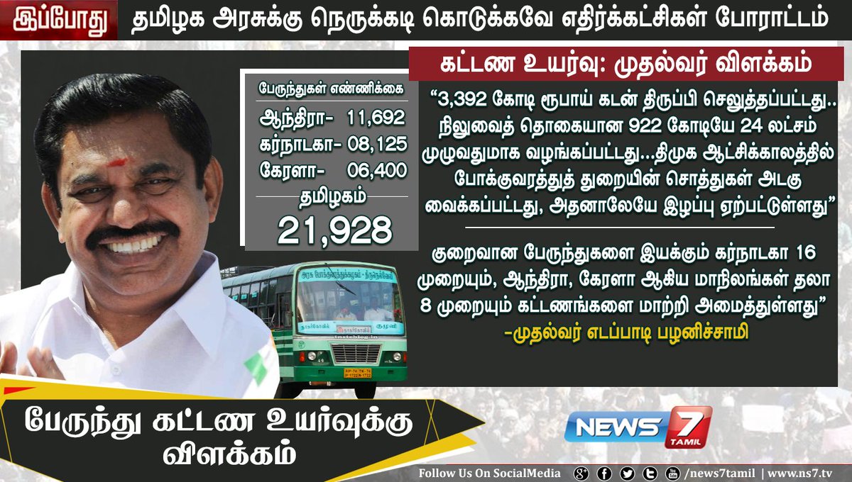 news7tamil's tweet photo. கட்டண உயர்வு: முதல்வர் விளக்கம்..!
https://t.co/FIRXrqDJdd | #BusFareHike | #CMClarification https://t.co/LvOrp8J0Kl