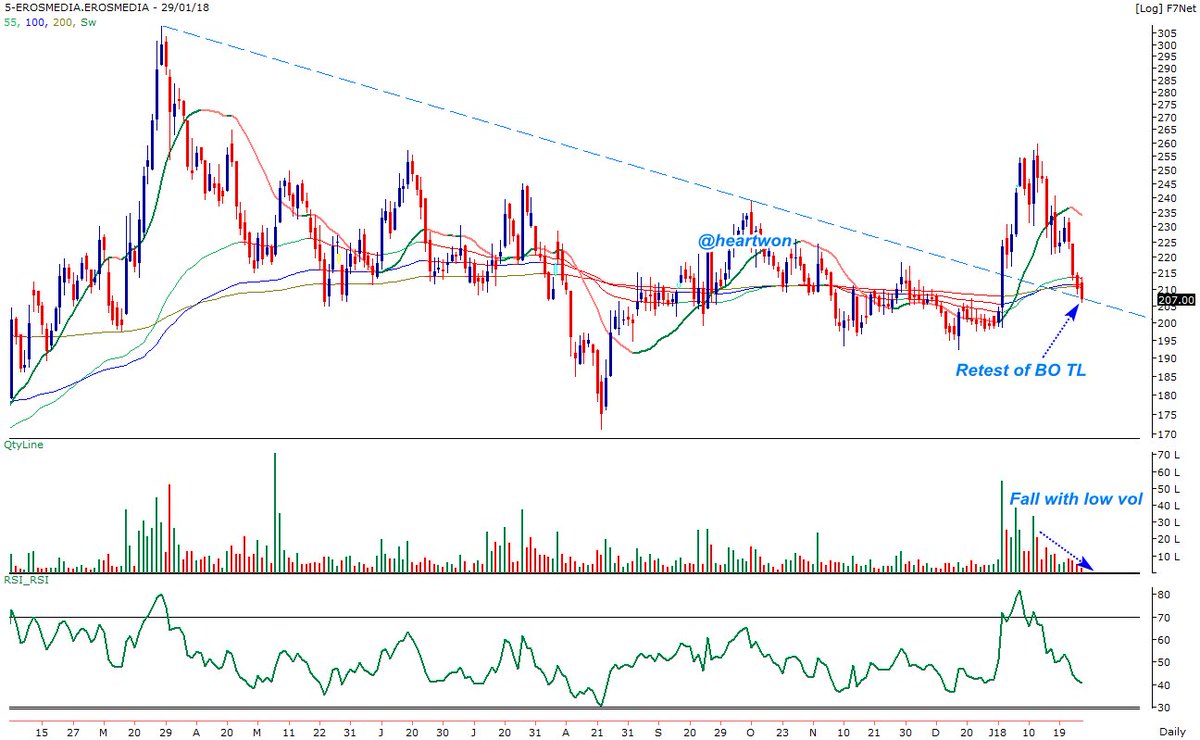 Igl Share Price History Chart