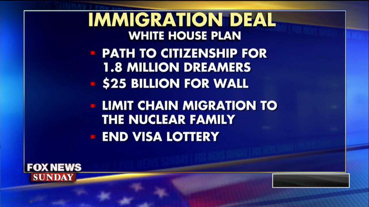 WHITE HOUSE NEGATIVE APPEAL, END V-LOTTERY AOK