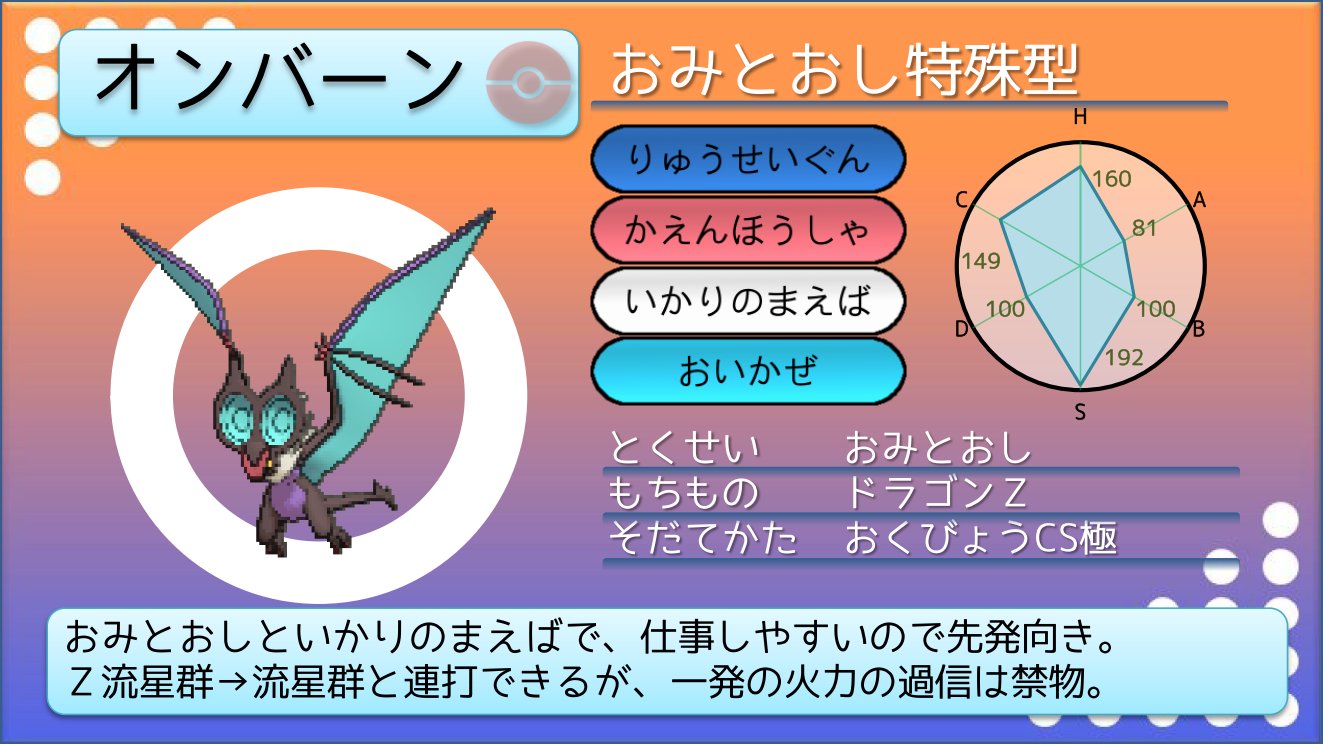 てつぼう リキキリンになりたい ポケモンusum育成サンプル 基本型オンバーン おみとおし 前歯 おいかぜでサポート気味に動く オンバーンの素早さ S123族 でも足りないことがあるので おいかぜはオンバーン自身にとっても有用 T Co