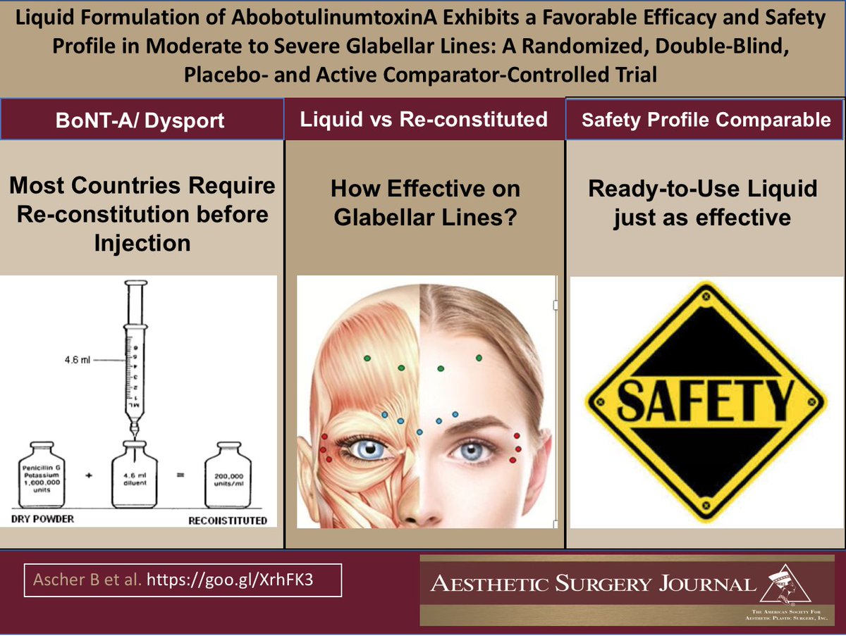 Aesthetic Surgery Journal/ASJ Open Forum (@asjrnl) on Twitter photo Liquid v re-constituted BoNT-A/Dysport for glabellar lines - what's the skinny?goo.gl/XrhFK3 <a href="/NahaiDr/">Dr Nahai</a> <a href="/DrGrantStevens/">Grant Stevens, MD</a> <a href="/BAAPSMedia/">BAAPS</a> @ASAPS <a href="/drgraemeglass/">Graeme E. Glass</a> <a href="/jgusenoff/">Jeffrey Gusenoff, MD</a> @juliusfewmd <a href="/drpacocanales/">Paco Canales</a> <a href="/drroykim/">Roy Kim 🇺🇸</a> <a href="/Danjgould/">Daniel gould</a> <a href="/DrJAhmad/">Dr. Jamil Ahmad</a> <a href="/jcgrotting/">James C. Grotting</a> #VisualAbstract Liquid v re-constituted BoNT-A/Dysport for glabellar lines - what's the skinny?goo.gl/XrhFK3 <a href="/NahaiDr/">Dr Nahai</a> <a href="/DrGrantStevens/">Grant Stevens, MD</a> <a href="/BAAPSMedia/">BAAPS</a> @ASAPS <a href="/drgraemeglass/">Graeme E. Glass</a> <a href="/jgusenoff/">Jeffrey Gusenoff, MD</a> @juliusfewmd <a href="/drpacocanales/">Paco Canales</a> <a href="/drroykim/">Roy Kim 🇺🇸</a> <a href="/Danjgould/">Daniel gould</a> <a href="/DrJAhmad/">Dr. Jamil Ahmad</a> <a href="/jcgrotting/">James C. Grotting</a> #VisualAbstract