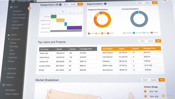 ADP becomes first human capital management provider with robust freelancer management functionality and reporting insights across all workers bit.ly/2rOP27D
