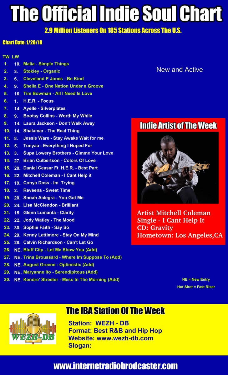 The Chart Show Indie Chart