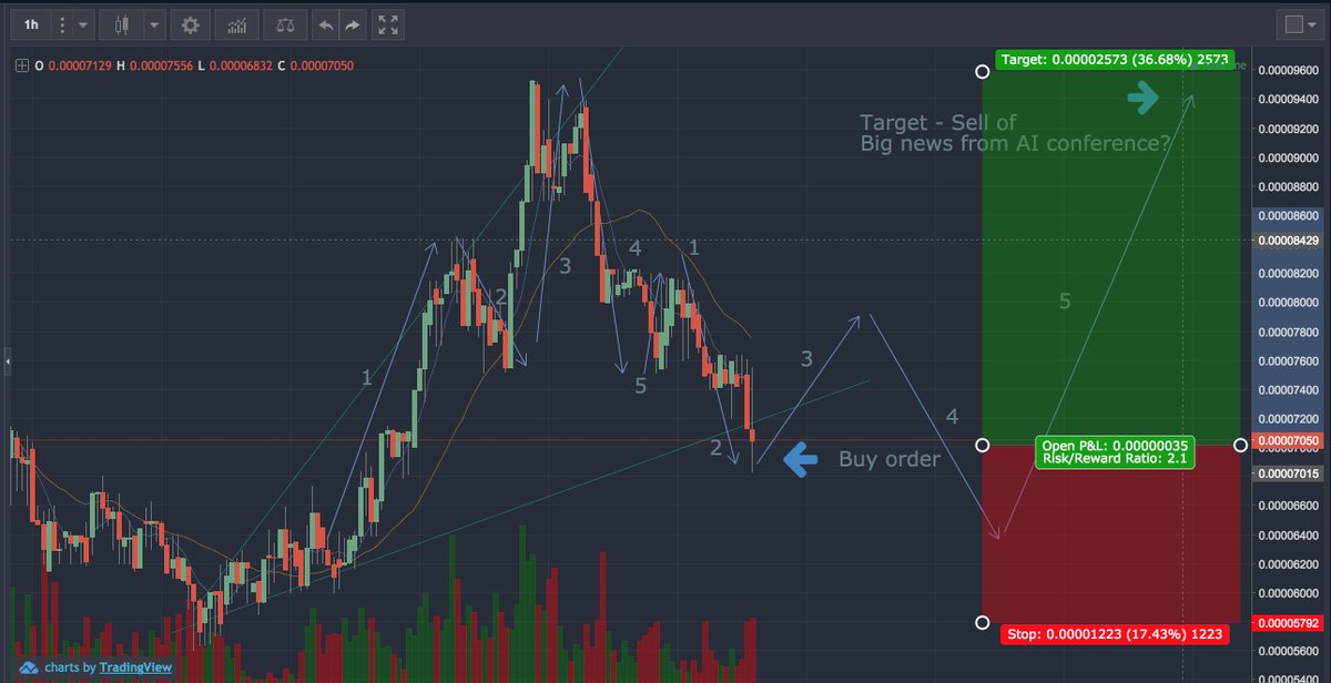 CryptooCapital tweet media