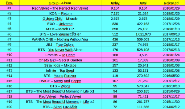 Kpop Album Sales Chart