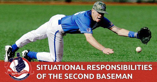 baseball4kids's tweet photo. When teaching situational responsibilities at youth level, it's important to start with basics and build from there. https://t.co/R8GfqPbGlz #Baseball https://t.co/gQDflS9EY4