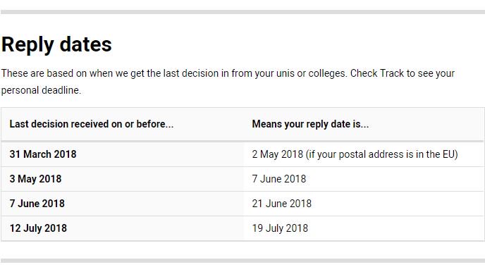 ManMetOutreach's tweet image. Make sure you reply to your #UCASoffers in time! You can find your deadline on UCAS track. #mcrmet #2018entry