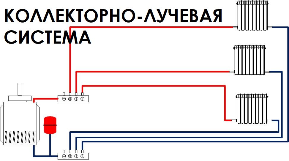 teplostroysu's tweet photo. Если вы задались вопросом обустройства системы отопления в частном доме, то рано или поздно необходимо будет решить - какой тип разводки отопления выбрать: коллекторно-лучевой или контурный.

#отопление #системаотопления #частныйдом

https://t.co/oiKX7DITI5 https://t.co/DmivdtWAJ7