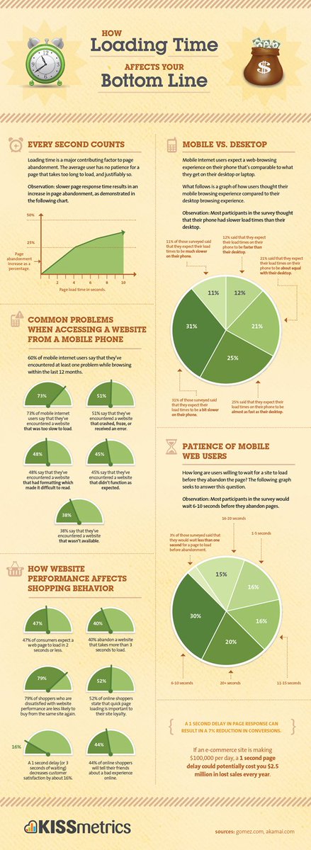 Web Mobile tweet media