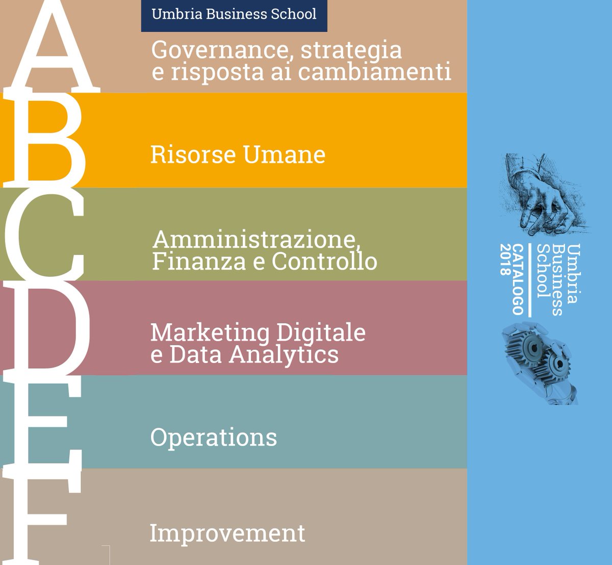 FormazioneSFCU's tweet photo. #formazione #imprenditoriale e #manageriale: presentato il nuovo catalogo "Umbria Business School 2018" nel sito https://t.co/APytUrwvxw tutti i corsi in programma! @ConfinUmbria #confindustria #SFCU #UBS2018 #perugia #terni https://t.co/KCobrNdW91