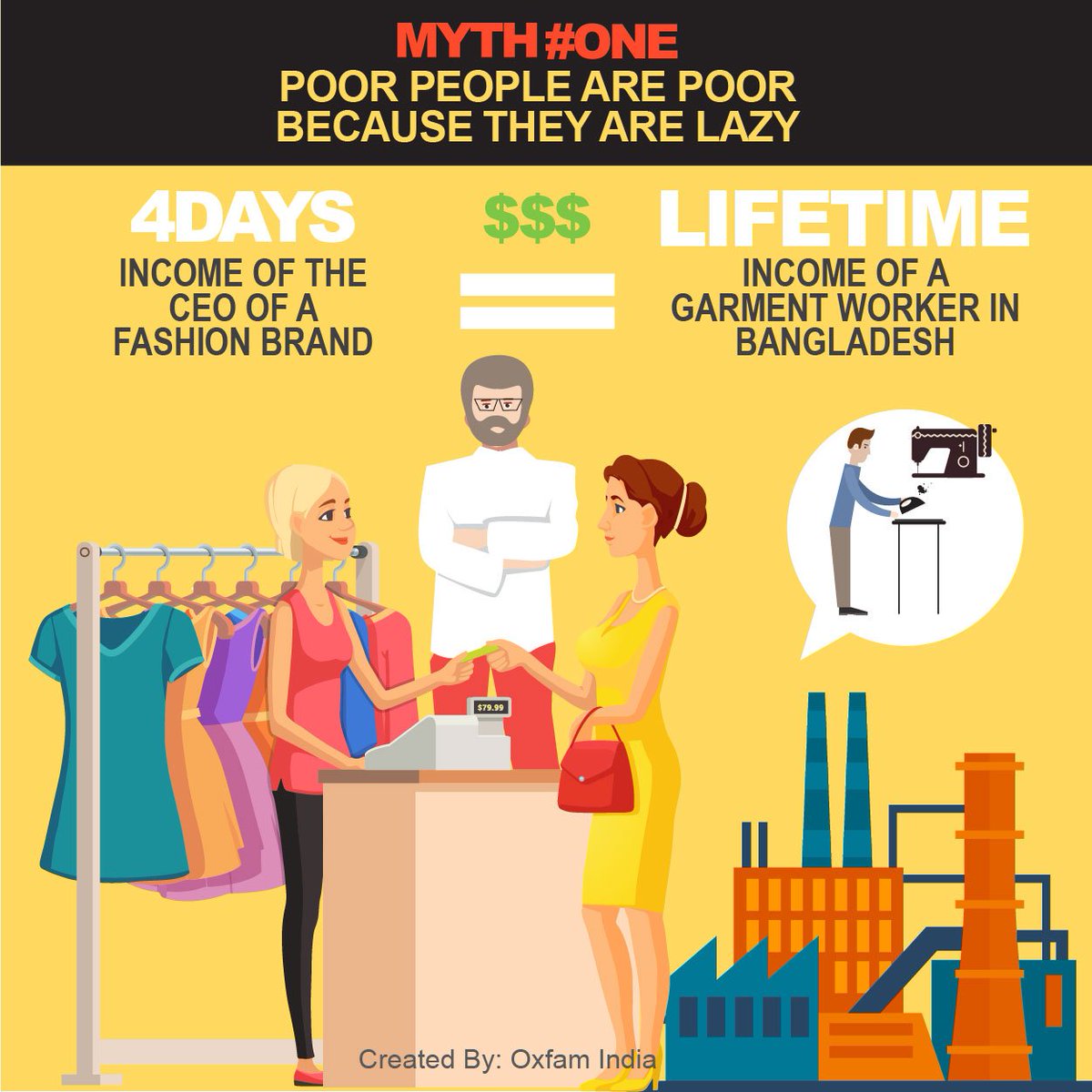 OxfamIndia's tweet photo. We are busting the biggest myths about #Inequality! https://t.co/D65OID7Z9t