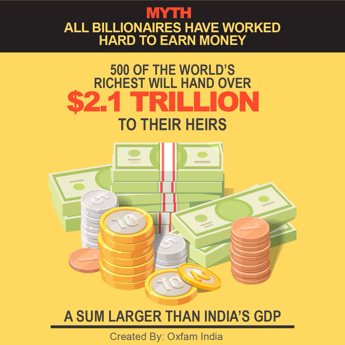 OxfamIndia's tweet photo. We are busting the biggest myths about #Inequality! https://t.co/D65OID7Z9t