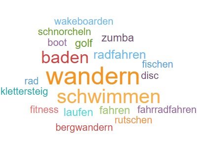 Und welche Aktivitäten hast du bei deinem letzten #Aktivurlaub im #Sommer unternommen? Nimm in unserer #umfrage teil: netigate.se/ra/s.aspx?s=52…