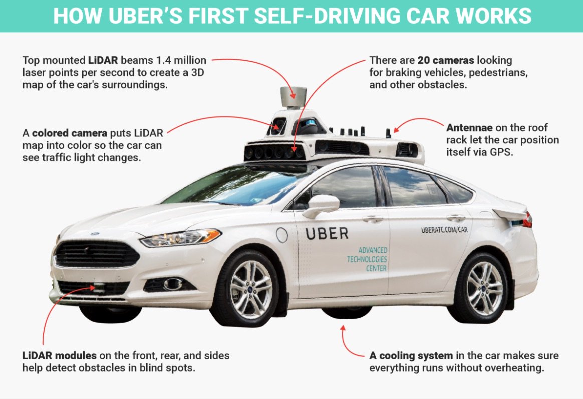 ProductiveSys's tweet photo. How #robottaxis will change mobility over the next 10 years
#selfDrivingCar #AutonomousVehicles #AI #ML #DL #Algorithms #NLP #DataScience #IoT #Industry40 #IIoT #BigData #SmartCity #CloudComputing #DigitalTransformation #BlockChain #Analytics
https://t.co/WqxDDfzkMS https://t.co/S9JvsJgkMy