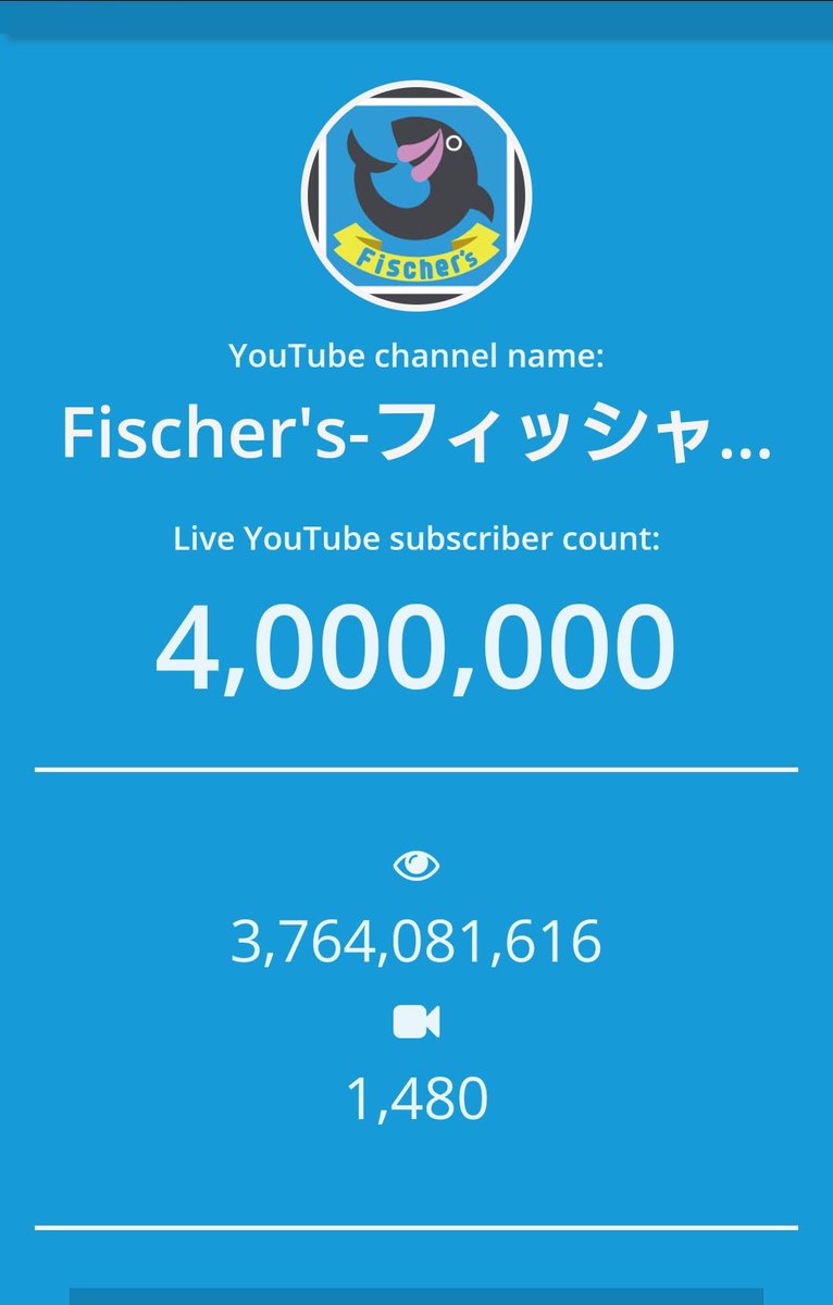 Riho__ma's tweet photo. 400万人だと！！！！？？？？ https://t.co/OW13eWkDM5