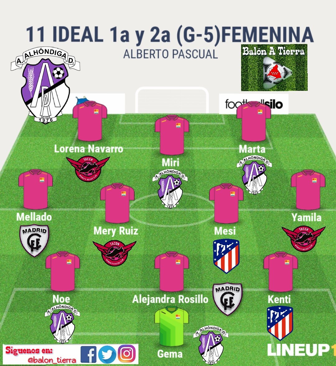 AQUÍ LLEGA EL 11 IDEAL DEL FÚTBOL MADRILEÑO FEMENINO (Jornada 17a y16a):

#FutbolFemenino