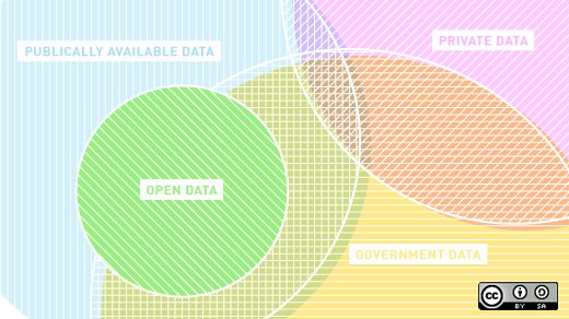 openiolabs's tweet photo. How to be open about data privacy: https://t.co/Ei94BsznMQ https://t.co/6wKwEfWe0o