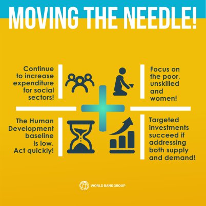 Illango_WB's tweet photo. What do we need to do to improve social indicators? #PDU2017 https://t.co/AD5ENgrsFM https://t.co/wstcZrdo7s