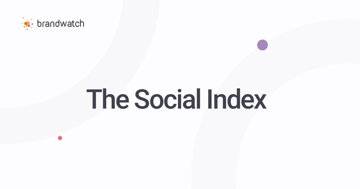 Brandwatch's tweet photo. Which brands have mastered social?

Based on 100m conversations, 600 brands, and 13 sectors, our newly updated Social Index show who's topping the table: https://t.co/oBzB8ETS4W https://t.co/iTSsj0FiVV