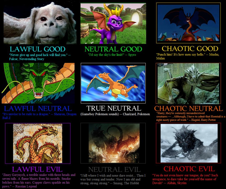 We've made a D&D Famous Dragon Alignment chart: tag yourself! http...