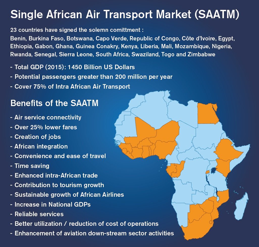 80% of airtravel from #Africa to the world is controlled by non-African Airlines. To fix this, today, 23 countries, including #Nigeria, South Africa, #Ethiopia &amp; #Kenya, agreed to a “Single African Air Transport Market”. It’s about time. We have been discussing this for years.