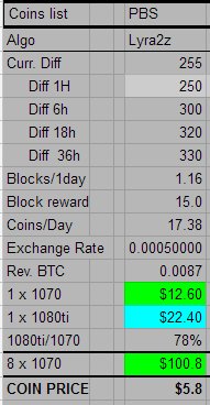 Phobos_Coin's tweet photo. Amazing mining profitability, bring your rigs https://t.co/IOnQQaQnhY