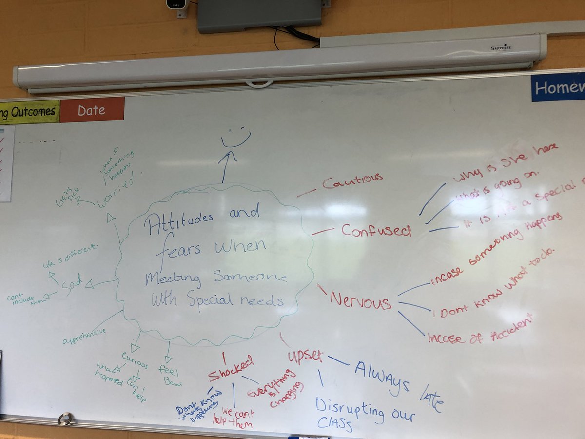 LcaCb's tweet photo. LCA 2. Module 2 key assignment 2. Attitudes and fears when meeting a person with special needs. Fantastic work done today. @lcanaupdates @Colaistebride @PDST_LCA https://t.co/RkiLJQN3CS