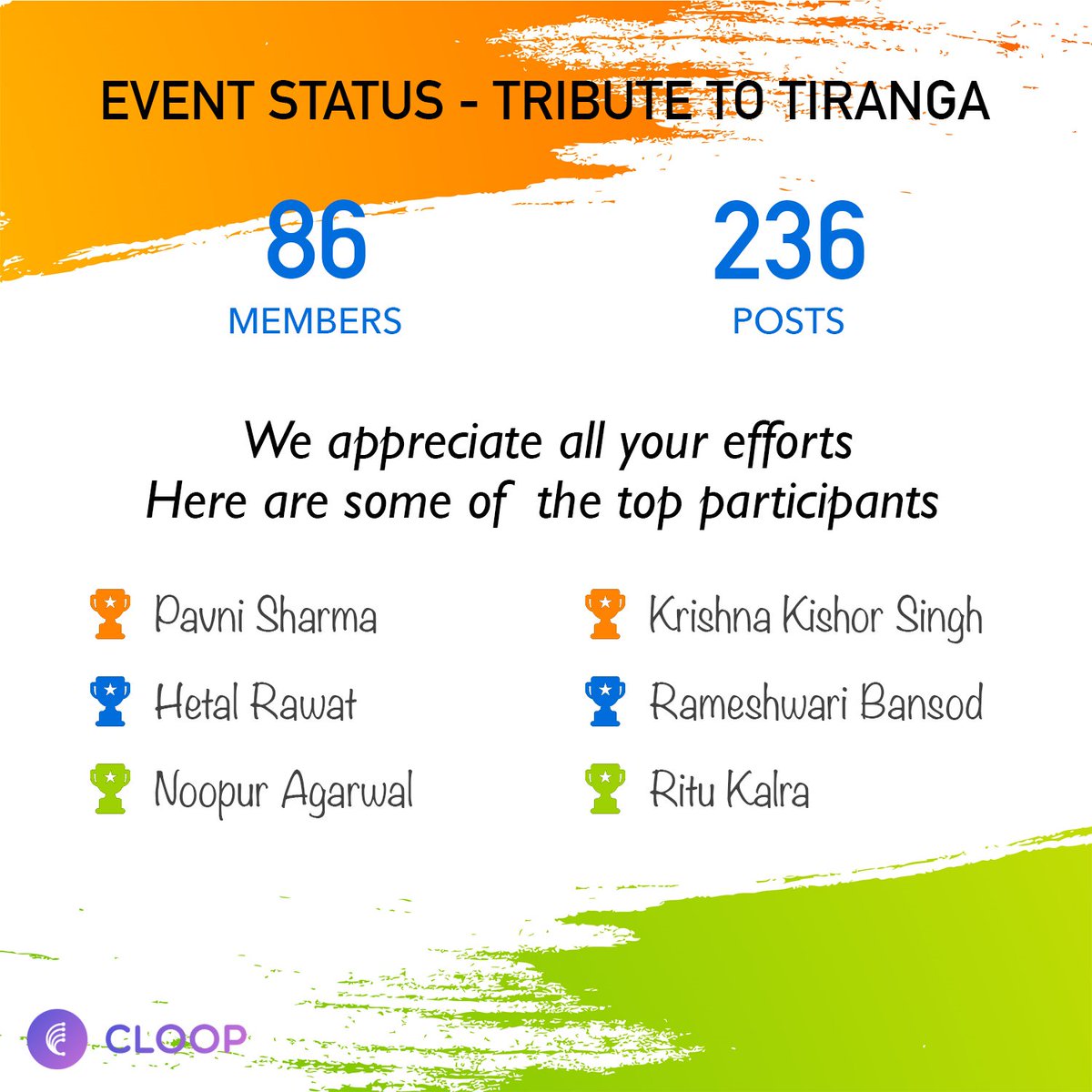 Cloopapp's tweet image. Hey Tweeps, amazing participation from all of you in the &quot;Tribute to Tiranga&quot; contest. Special mention to @pavnisharma17 @hetalrawat @Junior_Krishna @RameshwariBanso. Keep up the good effort &amp;amp; stay tuned to us for upcoming new contests. Good luck. #CloopContests