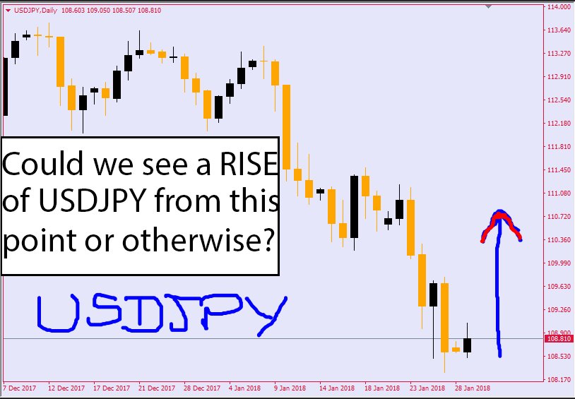 mr__frederick's tweet photo. USDJPY ANALYSES: Which way to go?

#forextrading #Forexlifestyle #CryptoNews #forexsignals #ForexTrader #stocks #Stockstowatch #Bitcoin #trading #TradeCentre #CNN #Bloomberg #CNBC #CNBCTV18Market #USA #WorldCup2018 #Nigeria #AsianGames2018 #businesstips https://t.co/Bx51K5kuaV