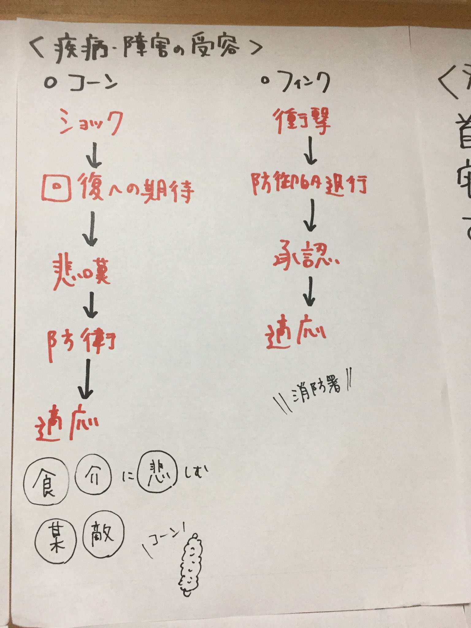 よすこ 我が子の作品 記憶力ってのは面白さからくるんだな 多分 ドーン っとあいて ガーン と閉じて ピーン って伸びて 救急車 T Co Qnnjv8uygm Twitter