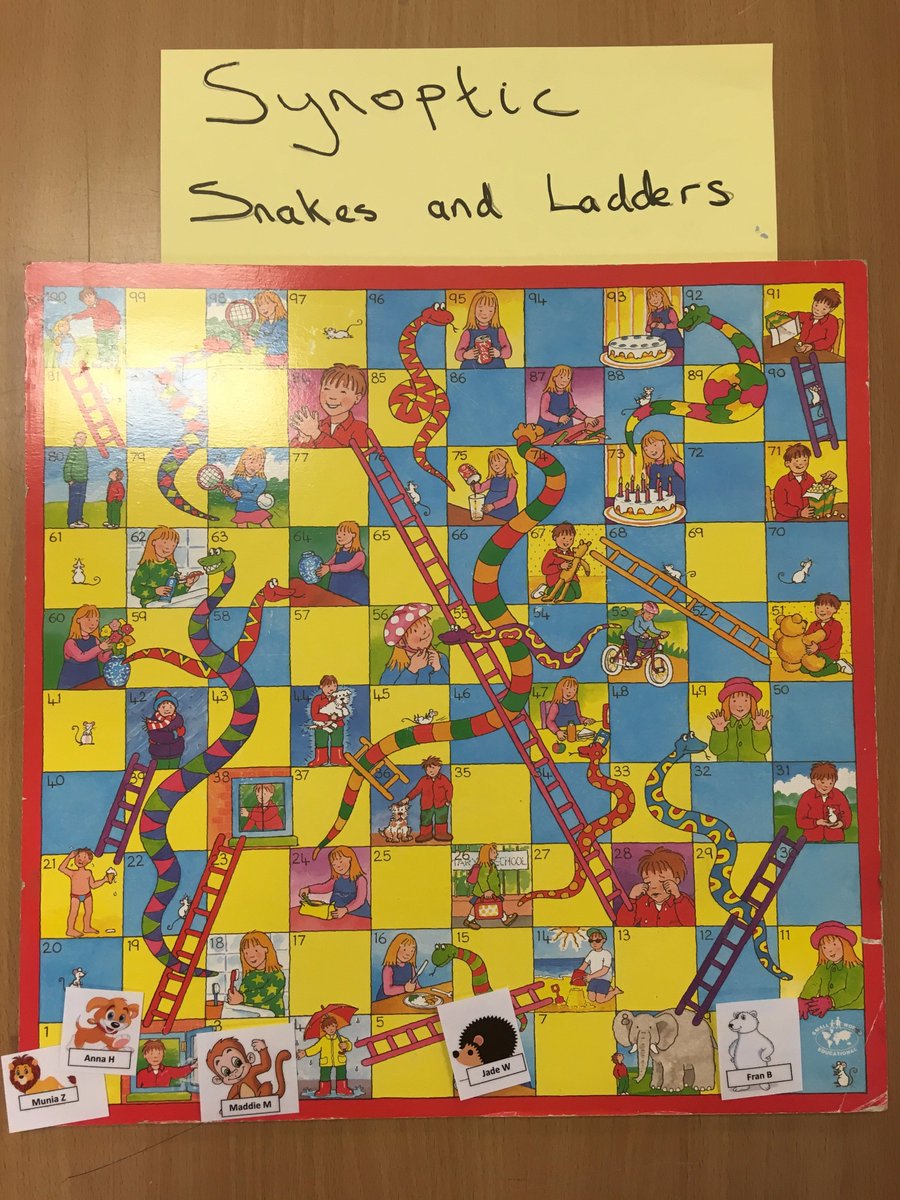 NDS_THEOLOGY's tweet photo. Year 13 are getting competitive with Synoptic Snakes and Ladders game! Who will make it to the top first? #creativelearning #creativere #aqareligiousstudies https://t.co/F7FiG74VdE