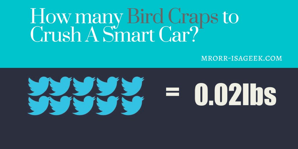 Have you ever wondered how many bird craps would crush a Smart Car? I have and I created a math problem for it! Estimate: How many Bird craps will it take? 
Read more: 
mrorr-isageek.com/smartcar-smash/