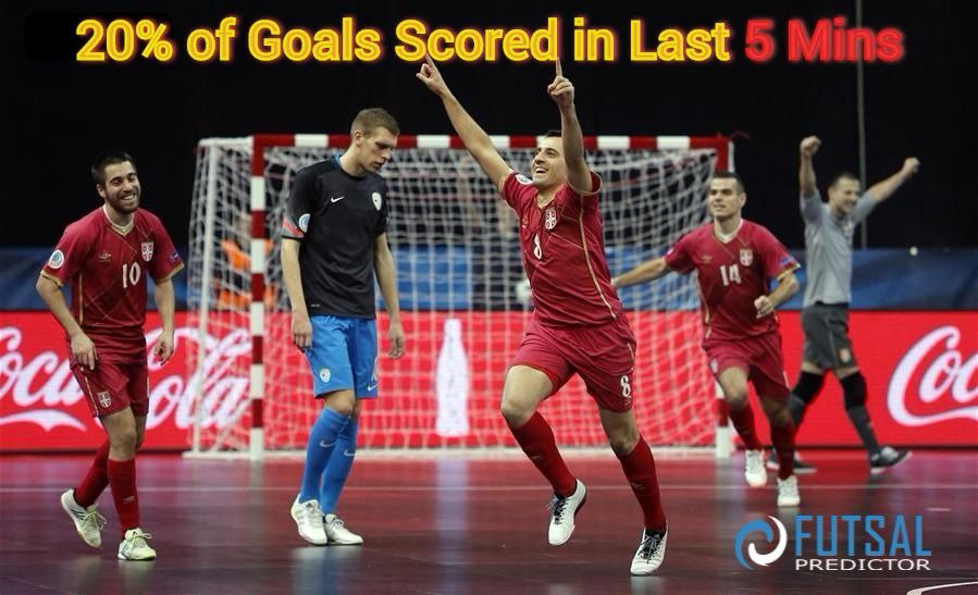 FutsalPredictor's tweet photo. #FutsalFact In this sport dramatic, nail biting finishes are the routine. At the last #FutsalEuro 20% of goals were scored in the last 5 mins of matches. #Futsal #WhoIsTheFutsalExpert #PlayNow #WinPrizes https://t.co/EVTSApZ92q