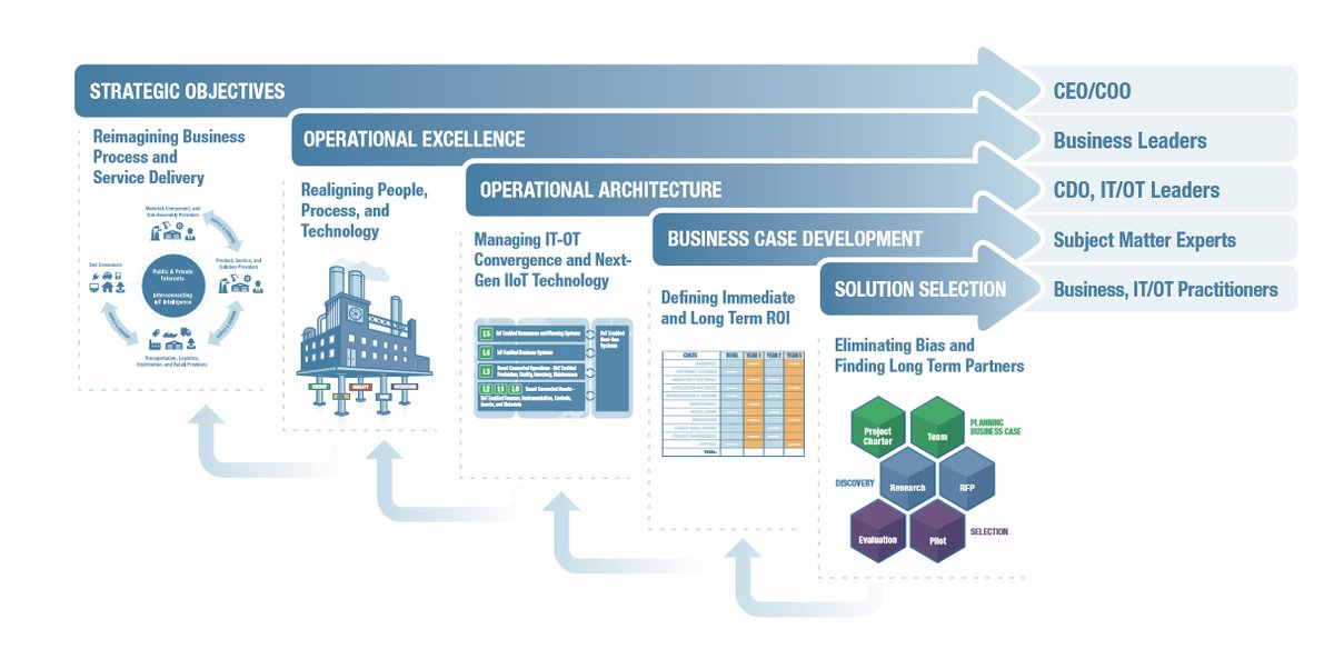 IIoT_World's tweet photo. Power Generation Companies Need a Framework for #DigitalTransformation https://t.co/7cWld5TdkL #smartgrid #smartenergy #IIoT #Industry40 #bigdata @ABBPowerGrids @ABBgroupnews https://t.co/hnWvq6FIM6