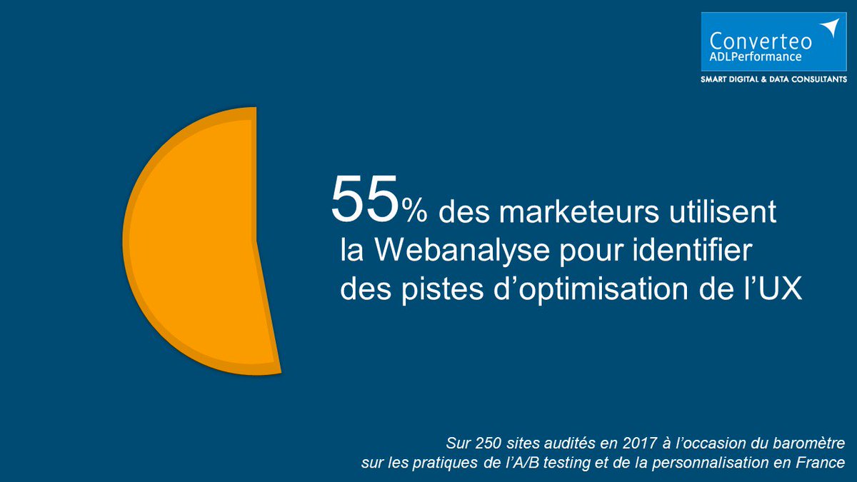 converteo's tweet photo. #MondayMetric
Retrouvez l'ensemble de l'étude @converteo et @kameleoonrocks sur les pratiques de l’A/B testing et de la personnalisation web en France
➡️https://t.co/xAT8Cb7WmD
#Merchandising #MarketingDigital #LivreBlanc #ebook https://t.co/bKhnBsQWsH