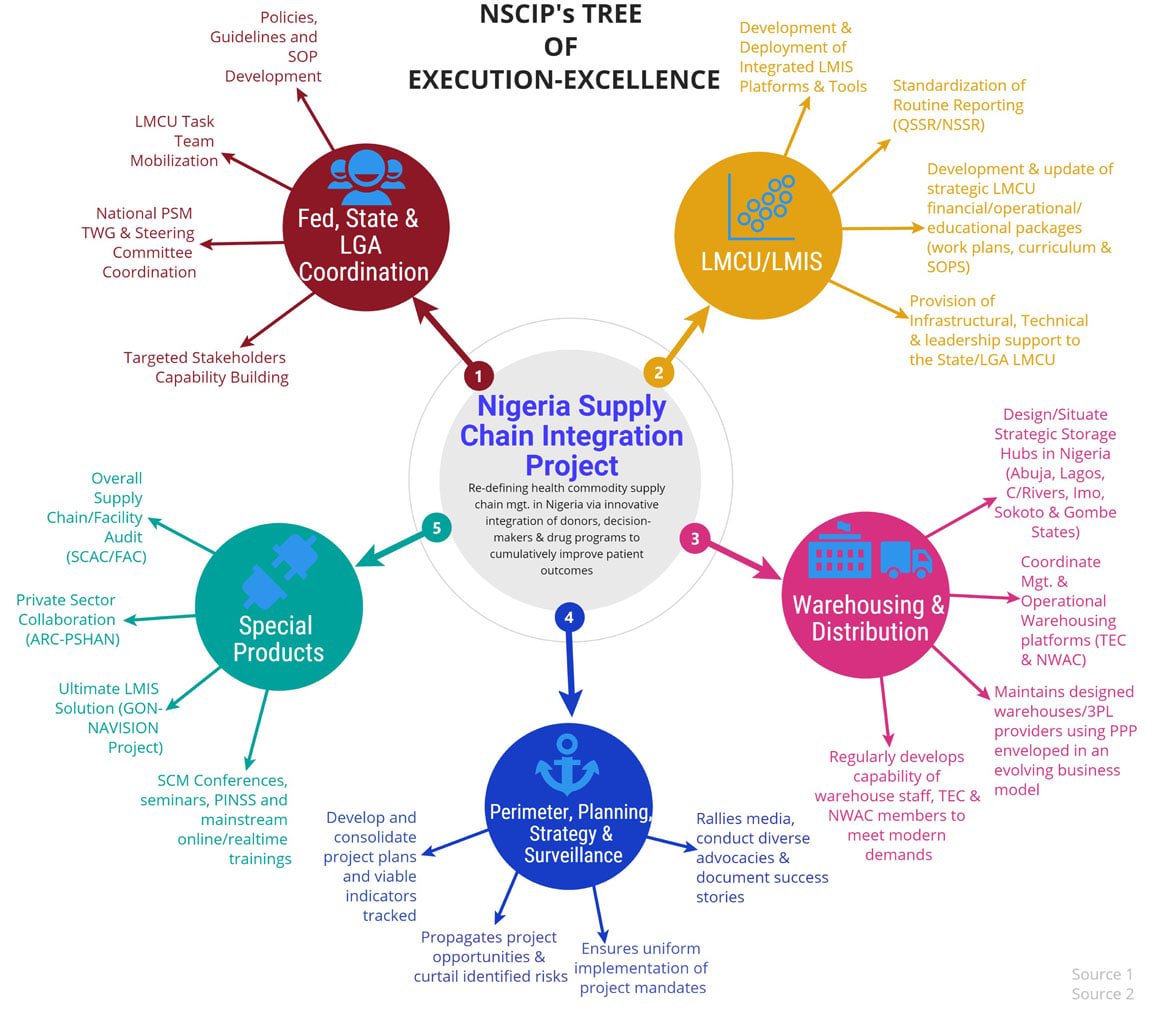 npscmp-FDS-FMoH tweet media