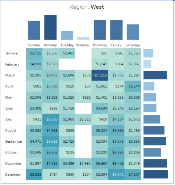 helpmedatablick's tweet photo. .@HighVizAbility had some fun with @Tableau v10.5's Viz in tooltip and even demos marginal histograms in a tooltip! https://t.co/d0fAXdyo8e https://t.co/d8c4Ha7x6m