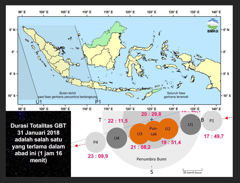 infoBMKG's tweet image. Siaran Pers #BMKG 29/01/2018 meliputi
1. Fenomena langka Super Blue Blood Moon, diikuti
2. Gerhana Bulan Total (GBT) terlama di abad ini (31/01/2018)
3. Waspada banjir Rob ketika Supermoon, dan
4. Hujan lebat dan angin kencang hingga sepekan ke depan di sebagian wilayah Indonesia