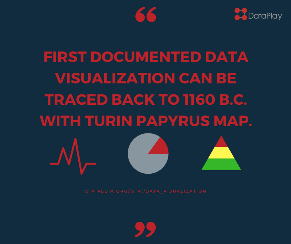 JohnRos18's tweet photo. These are interesting facts about the history of data visualization.

#datavisualization #dataplay #InterestingFacts https://t.co/kApyG8RpPn