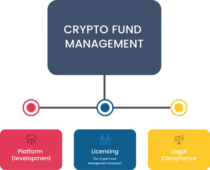 managing fund for cryptocurrency managing fund for cryptocurrency