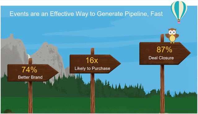The Handshake Works! How to Drive Pipeline Through Live Events sforce.co/2rNCSMn
