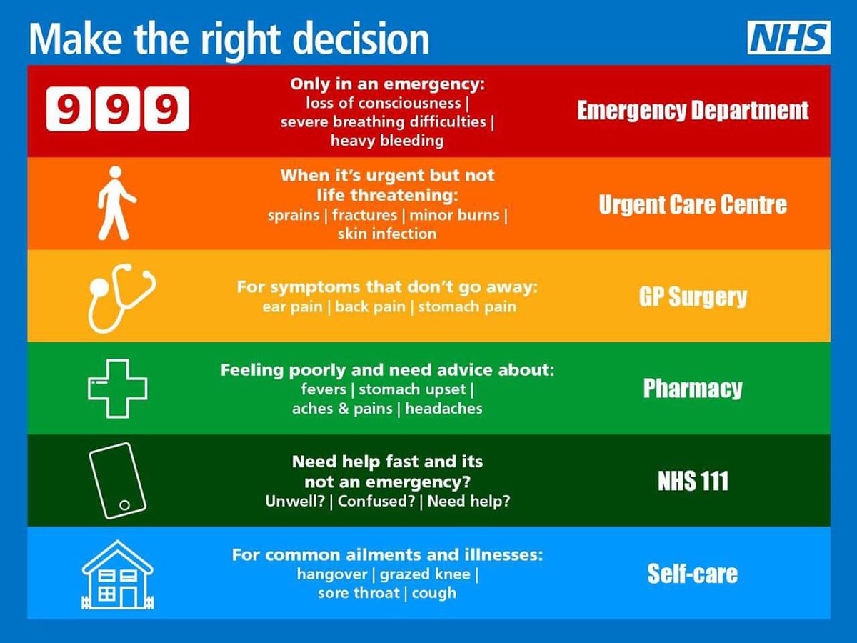 If you are feeling unwell make sure that you know how to deal with it and whether or not you need professional help #NHS #MakeTheRightDecision