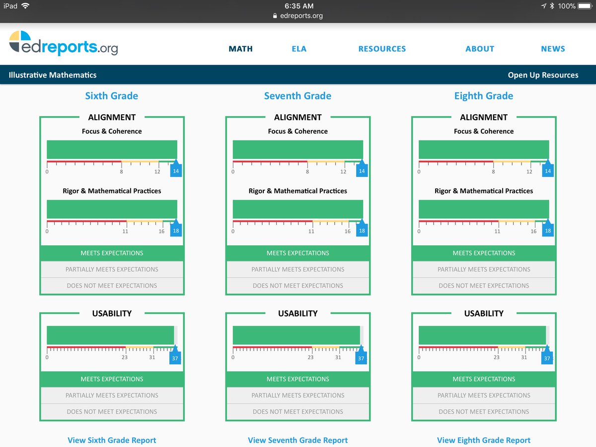 SFeitlin_Math's tweet photo. Highest rated math program! #justgoodmath @openupresources https://t.co/JS5s6NwSNQ