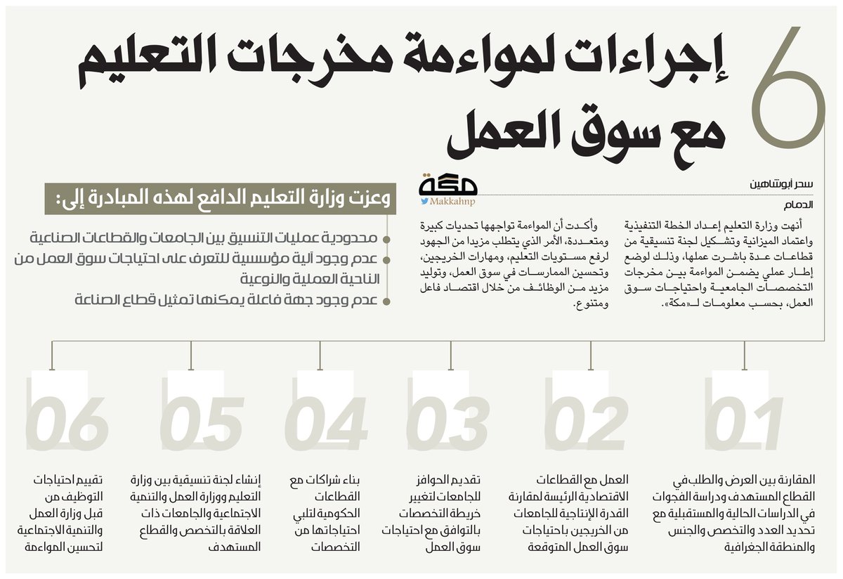 ملتقى معلمي السعودية On Twitter 6 إجراءات لمواءمة مخرجات التعليم مع سوق العمل Https T Co Cxr2irzbyr Https T Co 9y74ky90oc